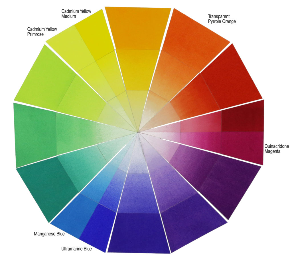 QoR watercolor color wheel of primaries