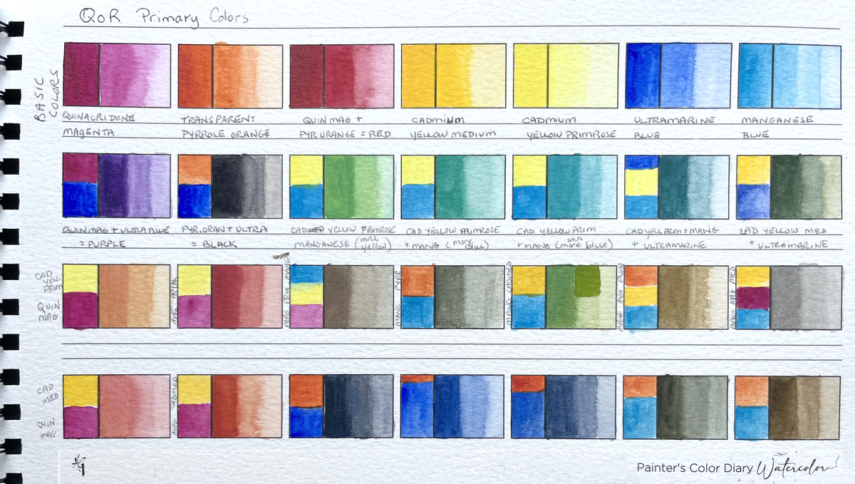Judy's Color Test Chart
