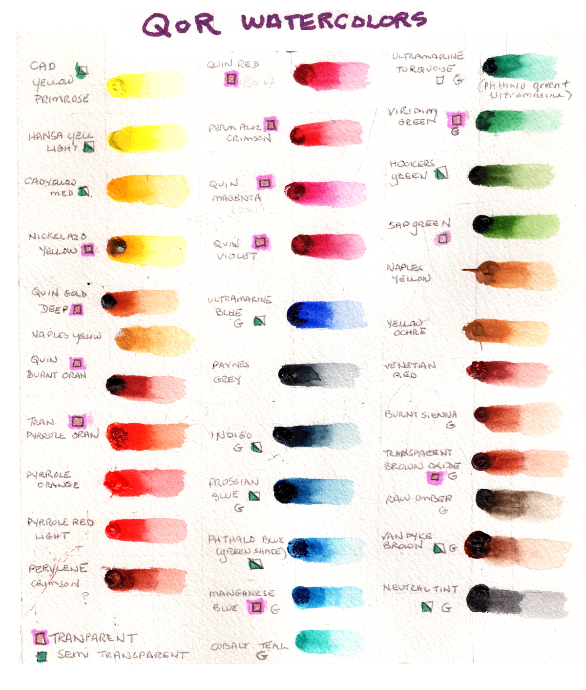 Sample Dot Card